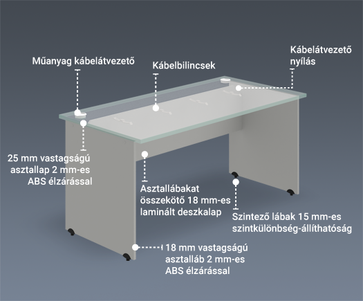 Gate irodai asztalok – konzervatív megjelenés