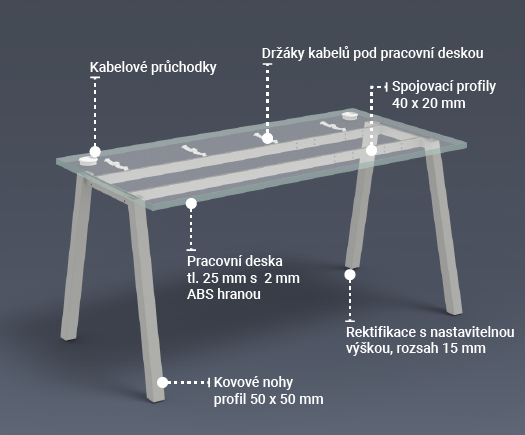 Kancelárske stoly Uni A – progresívny design