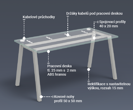 Uni A office desks – progressive design